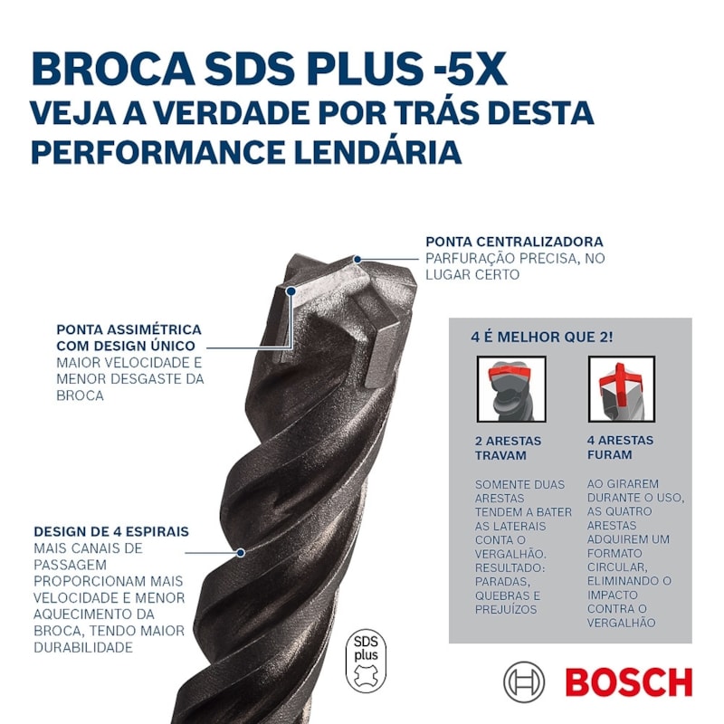 Imagem do produto Bosch Broca SDS Plus S5 6,5 x 310 mm 2608836614