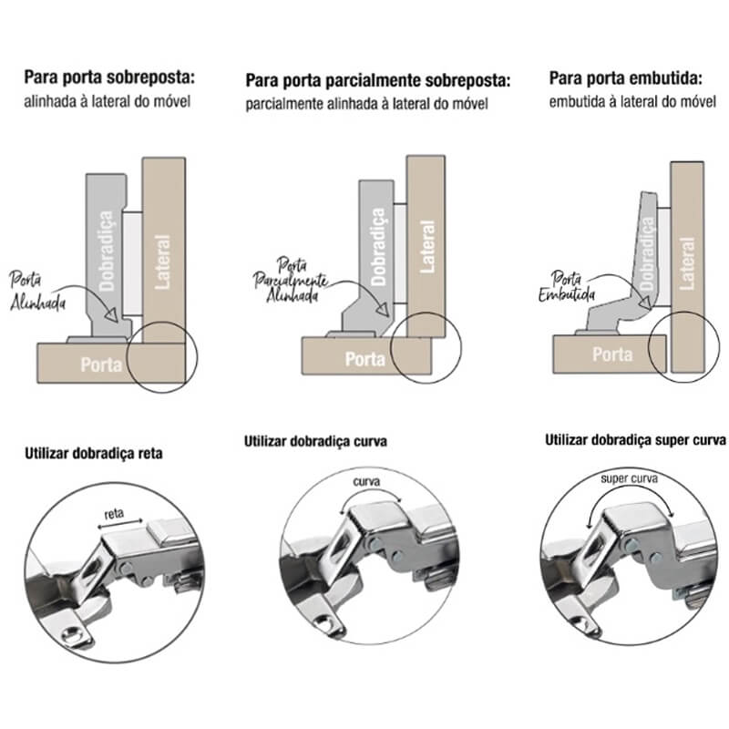 Imagem do produto Dobradiça de Pressão Albras 35mm Grande Móvel