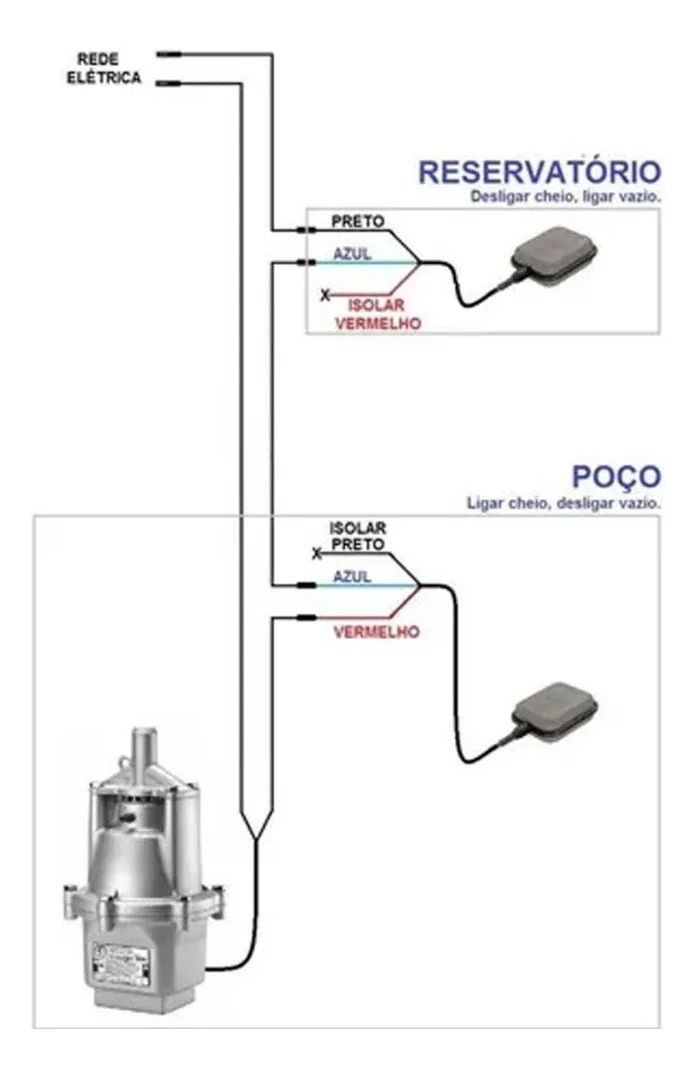 Imagem do produto Sensorcontrol Boia Automática 15A Cabo 1,5m